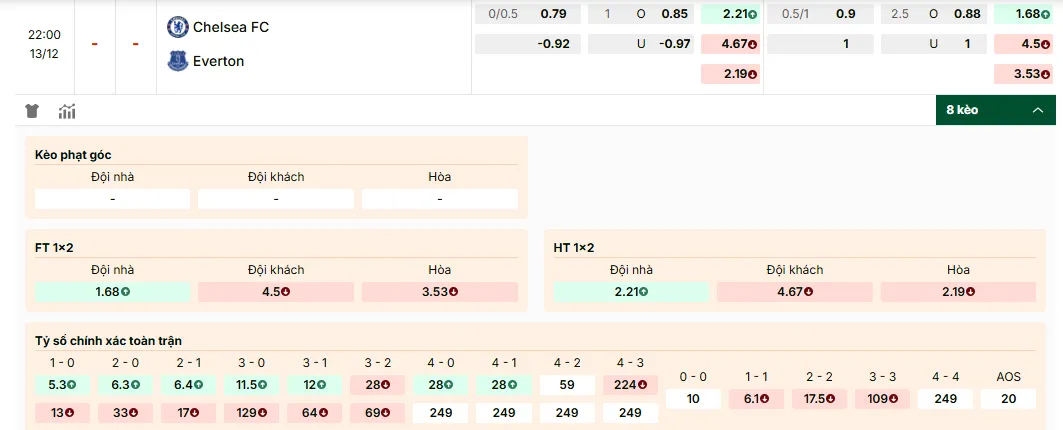 Soi kèo Chelsea vs Everton 22h00, 13/12/2025 Ngoại Hạng Anh 1 Soi kèo Chelsea vs Everton