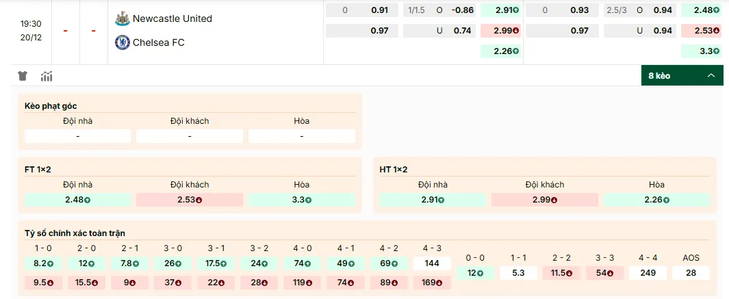 Soi kèo Newcastle vs Chelsea 19h30, 20/12/2025 Ngoại Hạng Anh 1 Soi kèo Newcastle vs Chelsea, tỷ lệ kèo