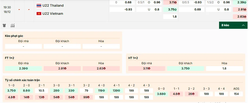 Soi kèo U22 Thailand vs U22 Vietnam 19h30, 18/12/2025 Chung kết Seagame 1 Soi kèo U22 Thailand vs U22 Vietnam, tỷ lệ kèo