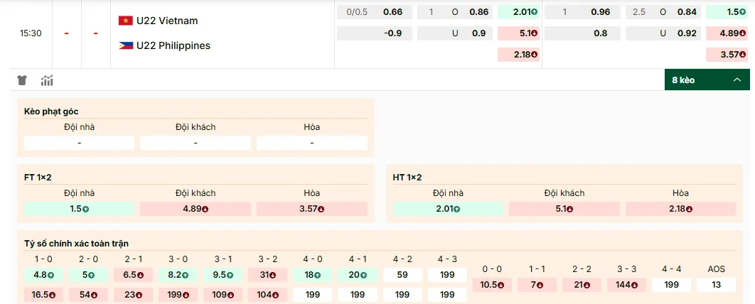 Soi kèo U22 Vietnam vs U22 Philippines 15h30, 15/12/2025 Bán kết Seagame 1 U22 Vietnam vs U22 Philippines, tỷ lệ kèo