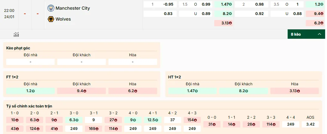 Soi kèo Manchester City vs Wolves 22h00, 24/01/2026 Ngoại Hạng Anh 1 Soi kèo Manchester City vs Wolves, tỷ lệ kèo