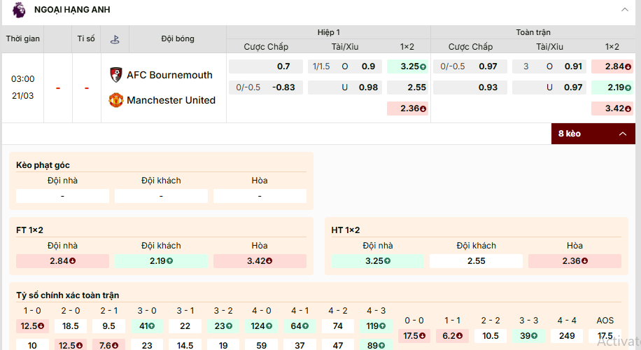 Soi kèo Bournemouth vs Manchester United 03h00 21/03/2026 Vòng 31 1 Bournemouth vs Manchester United, tỷ lệ kèo