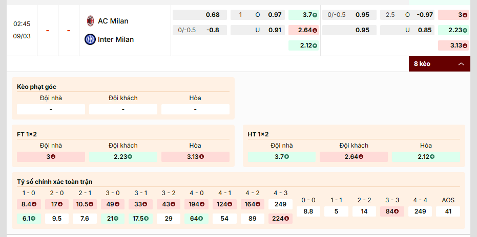Soi kèo AC Milan vs Inter Milan 02h45, 09/03/2026 Serie A 1 Soi kèo AC Milan vs Inter Milan, tỷ lệ kèo nhà cái
