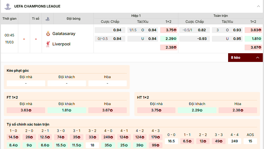 Soi kèo Galatasaray vs Liverpool 00h45, 11/03/2026 Vòng 1/8 Cup C1 1 Soi kèo Galatasaray vs Liverpool, tỷ lệ kèo