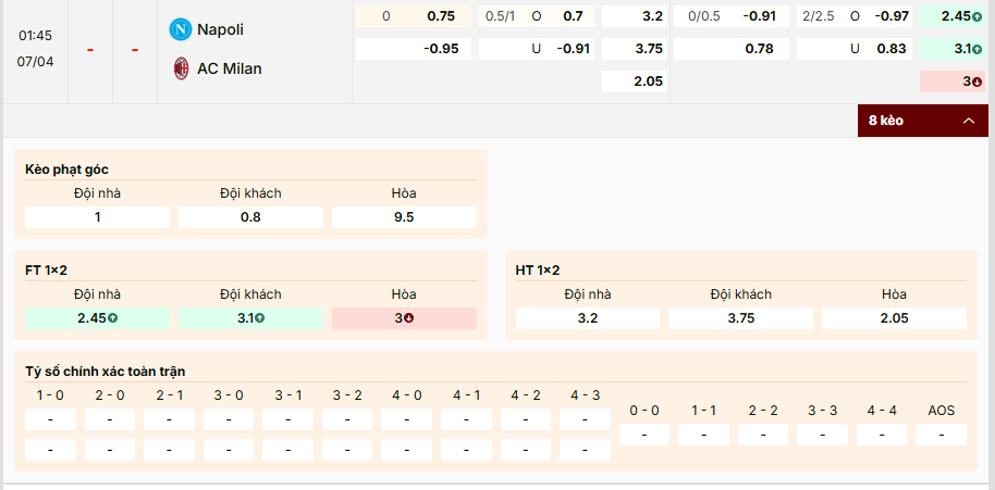 Soi kèo Napoli vs AC Milan, tỷ lệ kèo