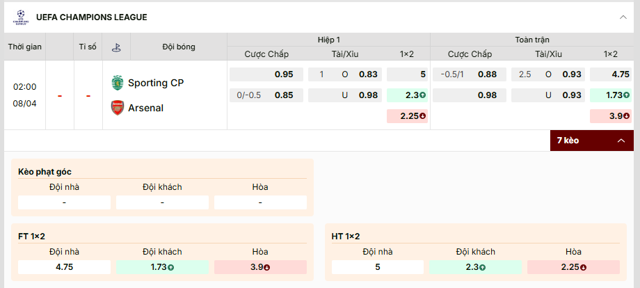 Soi kèo Sporting CP vs Arsenal 02h00, 8/4/2026 Tứ Kết C1 1 Soi kèo Sporting CP vs Arsenal, kèo nhà cái